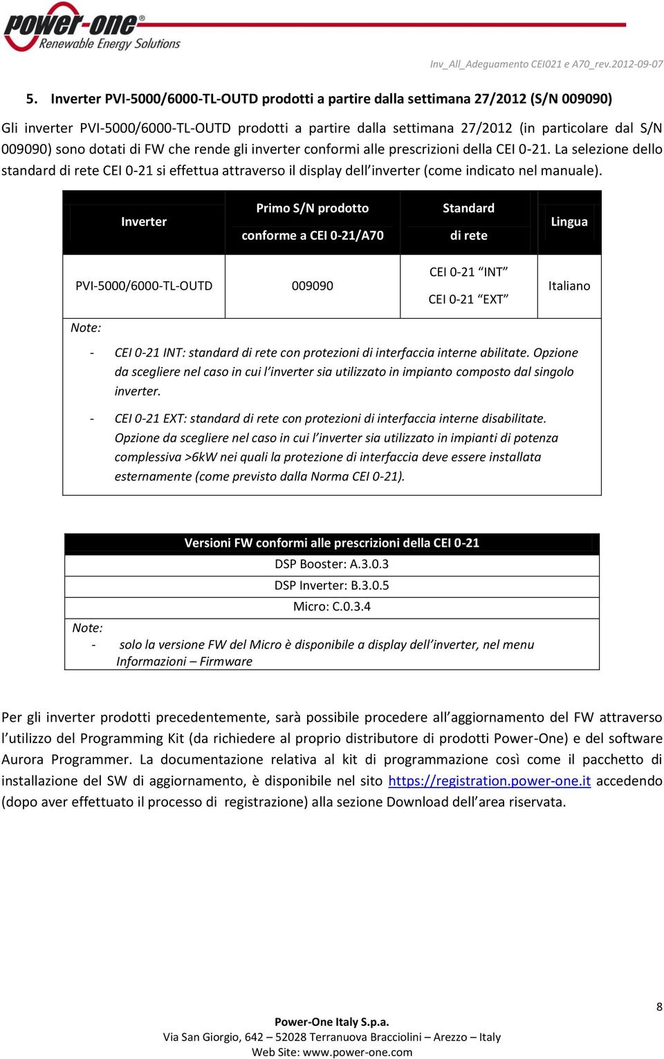 Inverter Prim S/N prdtt cnfrme a CEI 0-21/A70 Standard di rete Lingua PVI-5000/6000-TL-OUTD 009090 Nte: CEI 0-21 INT CEI 0-21 EXT Italian - CEI 0-21 INT: standard di rete cn prtezini di interfaccia