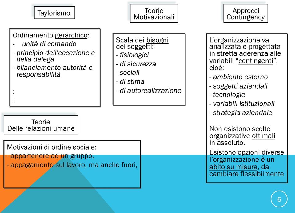 sociali - di stima - di autorealizzazione L organizzazione va analizzata e progettata in stretta aderenza alle variabili contingenti, cioè: - ambiente esterno - soggetti aziendali -