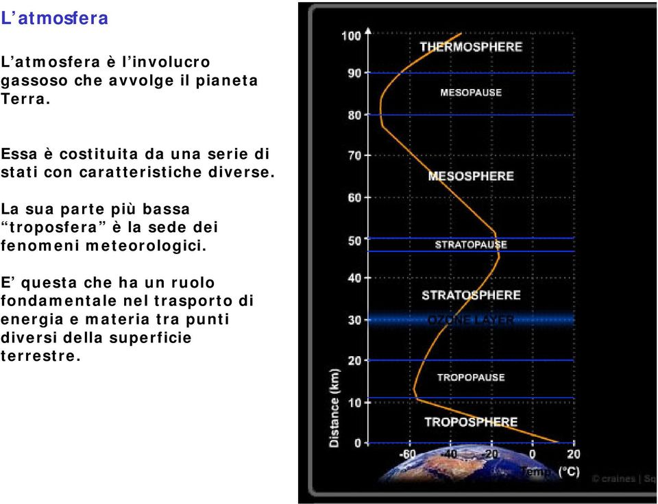 La sua parte più bassa troposfera è la sede dei fenomeni meteorologici.