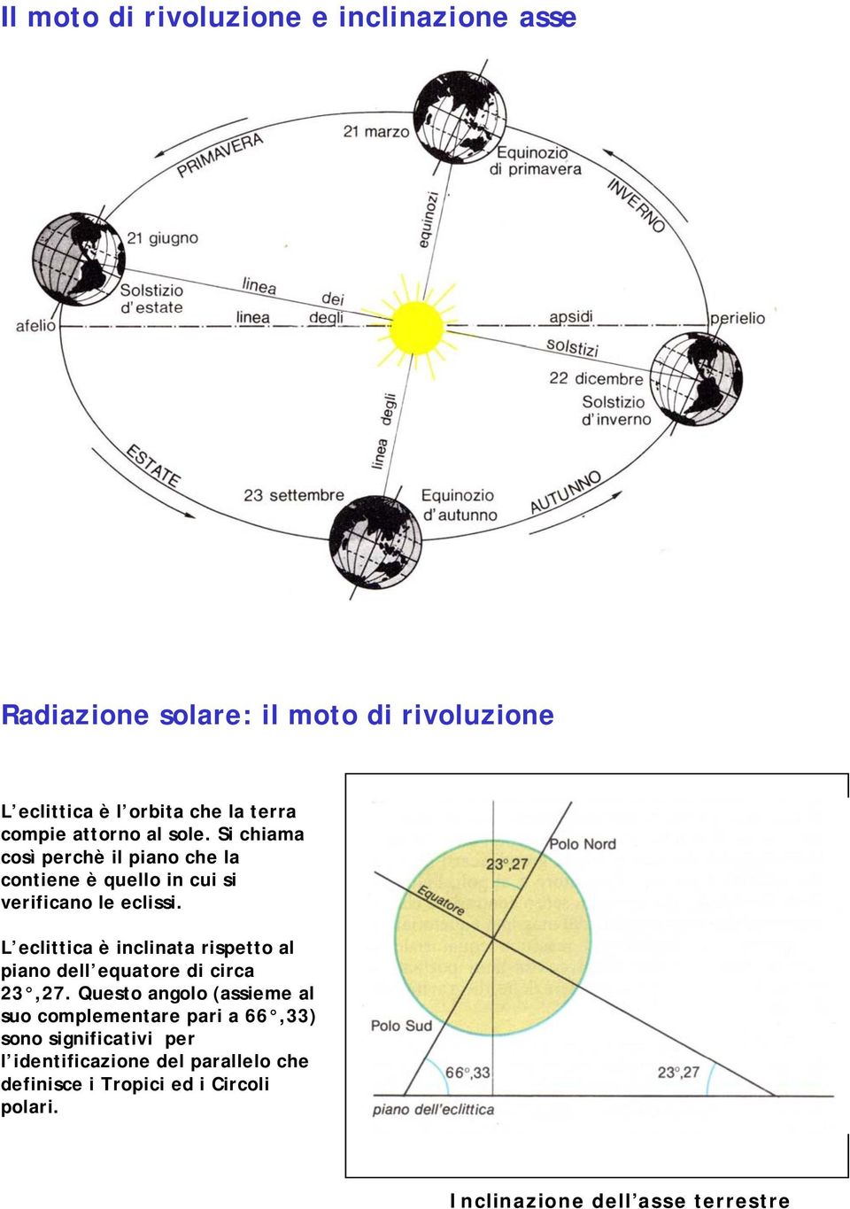 L eclittica è inclinata rispetto al piano dell equatore di circa 23,27.