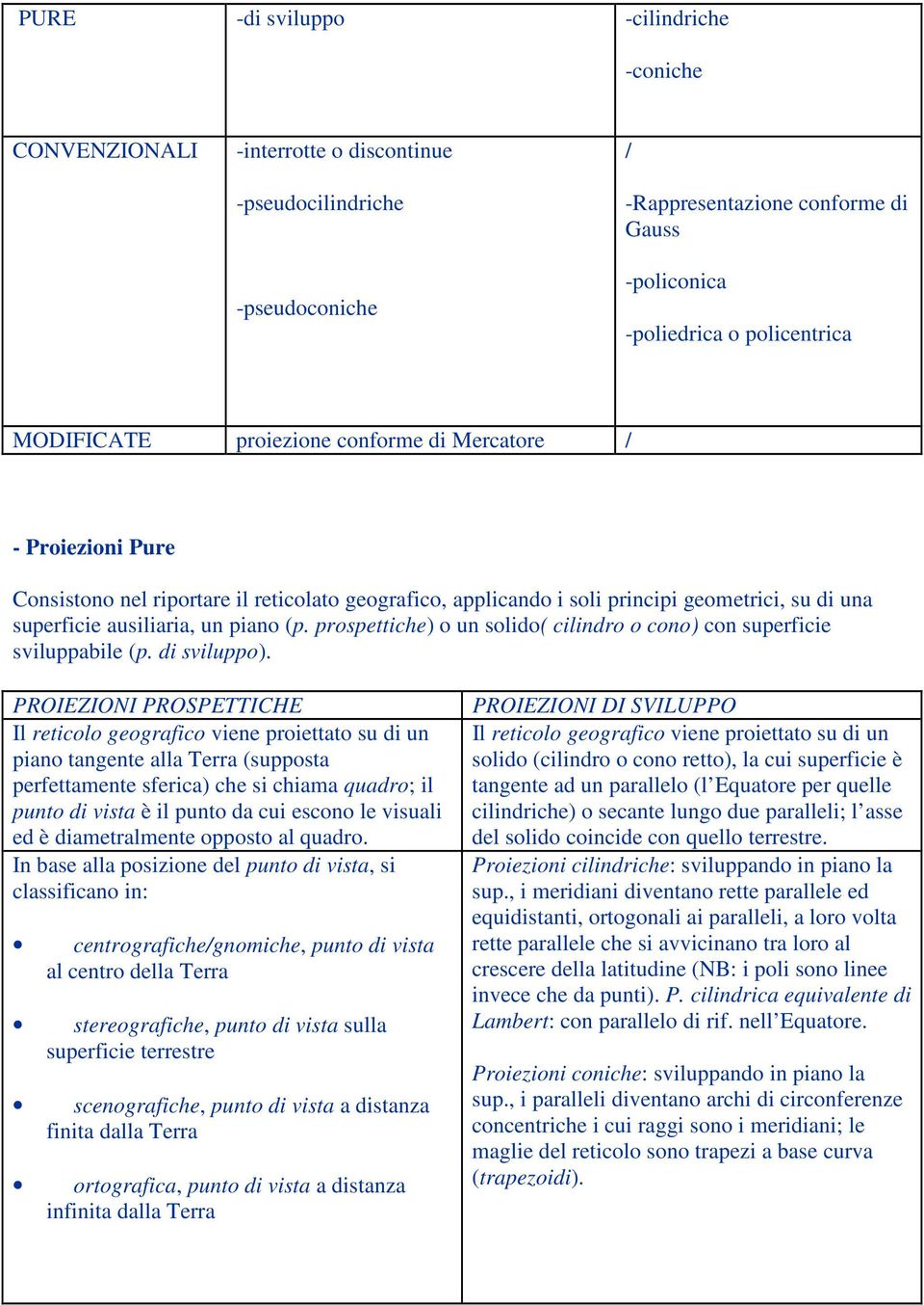 prospettiche) o un solido( cilindro o cono) con superficie sviluppabile (p. di sviluppo).