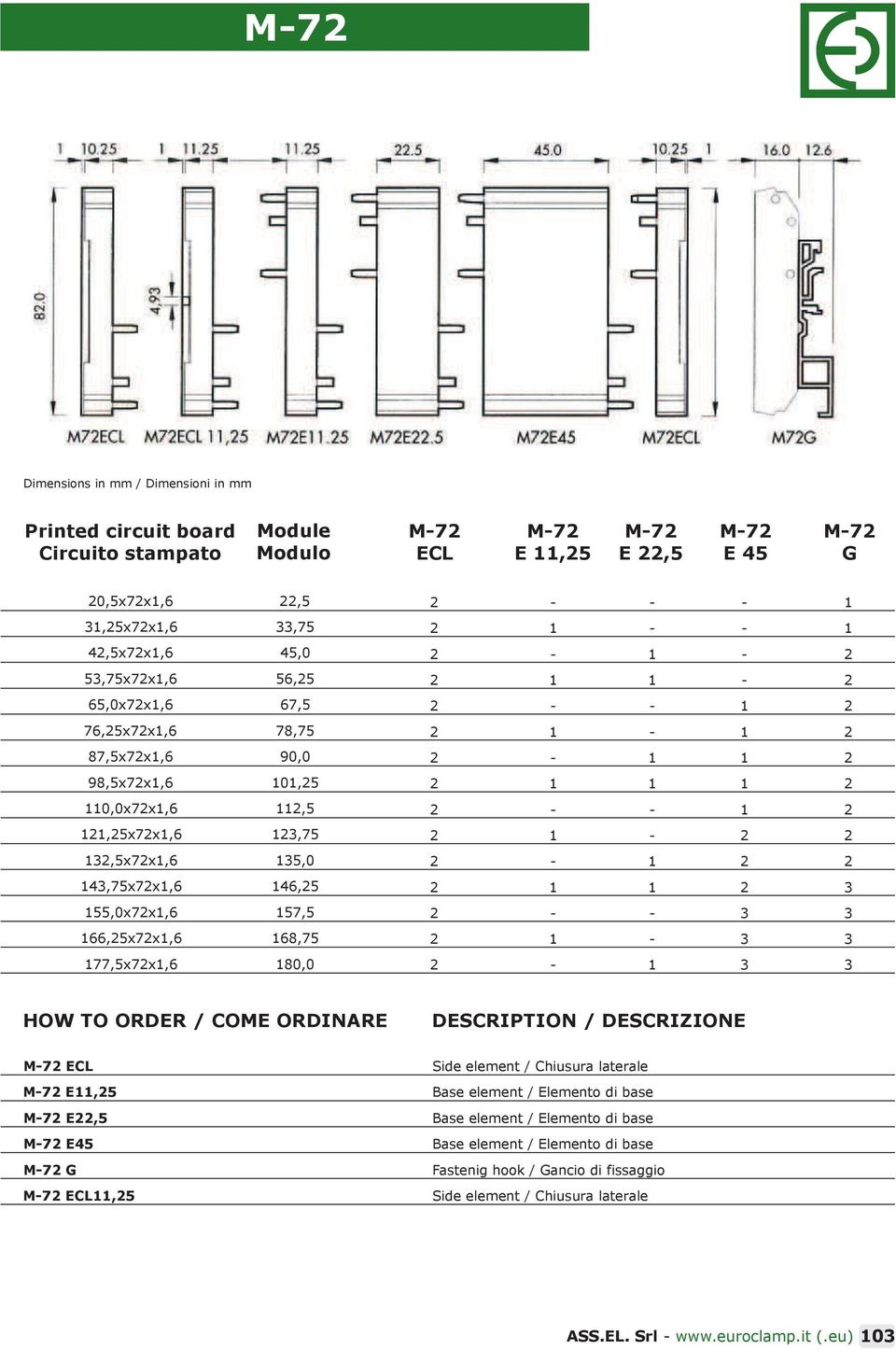 155,0x7x1,6 157,5 - - 3 166,5x7x1,6 168,75 1-3 177,5x7x1,6 180,0-1 3 3 3 3 3 HOW TO ORDER / COME ORDINARE DESCRIPTION / DESCRIZIONE M-7 ECL M-7 E11,5 M-7 E,5 M-7 E45 M-7 G M-7 ECL11,5 Side element /