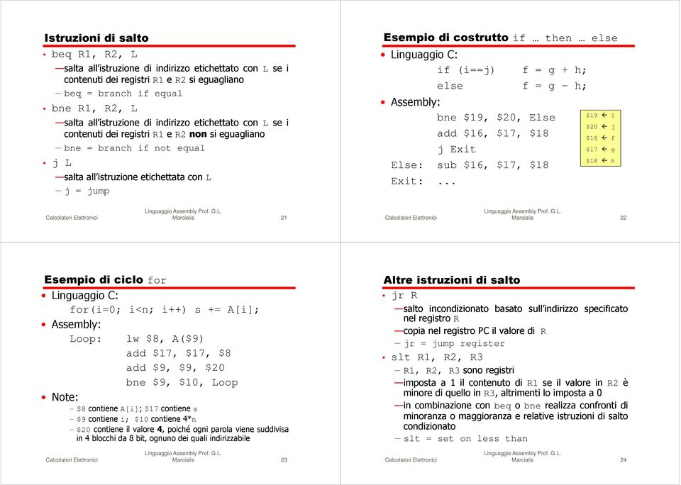 Linguaggio C: if (i==j) f = g + h; else f = g - h; Assembly: bne $19, $20, Else add $16, $17, $18 j Exit Else: sub $16, $17, $18 Exit:.