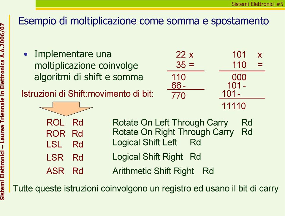 Left Through Carry Rotate On Right Through Carry Logical Shift Left Rd Logical Shift Right Arithmetic Shift Right