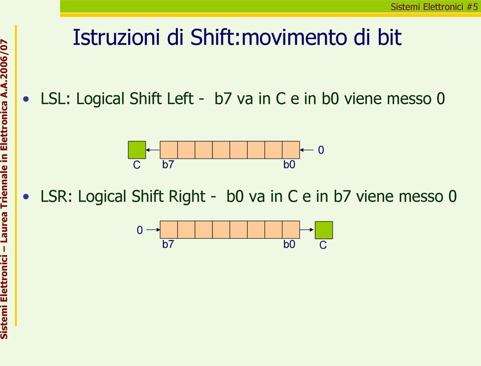 viene messo 0 C b7 LSR: Logical Shift Right