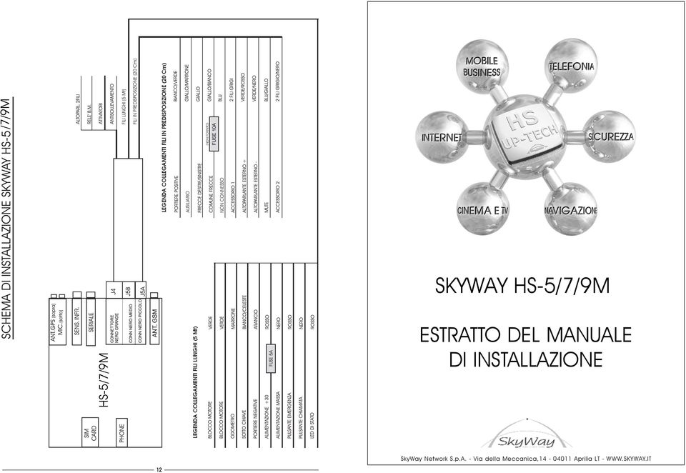 (NON FORNITO) NON CONNESSO SKYWAY HS-5/7/9M ESTRATTO DEL MANUALE DI