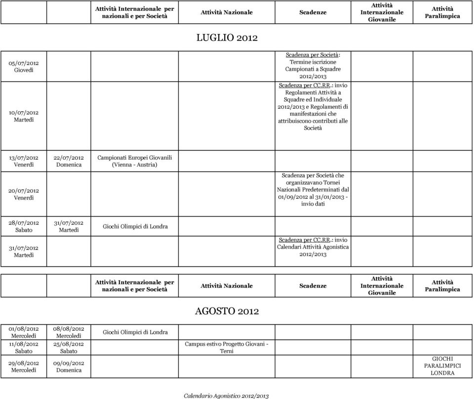 (Vienna - Austria) 20/07/2012 Scadenza per Società che organizzavano Tornei Nazionali Predeterminati dal 01/09/2012 al 31/01/2013 - invio dati 28/07/2012 31/07/2012 Giochi Olimpici di