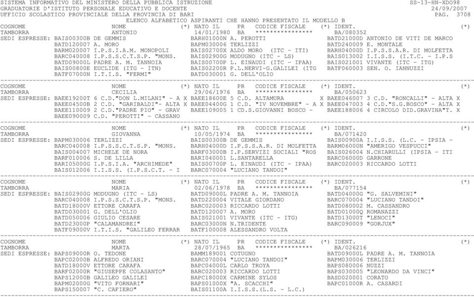 P.S.S.C.T.S.P. "MONS. BAIS02900G MODUGNO (ITC - LS) BAIS013002 I.I.S.S. (I.T.C. - I.P.S BATD09000L PADRE A. M. TANNOIA BAIS00700P L.