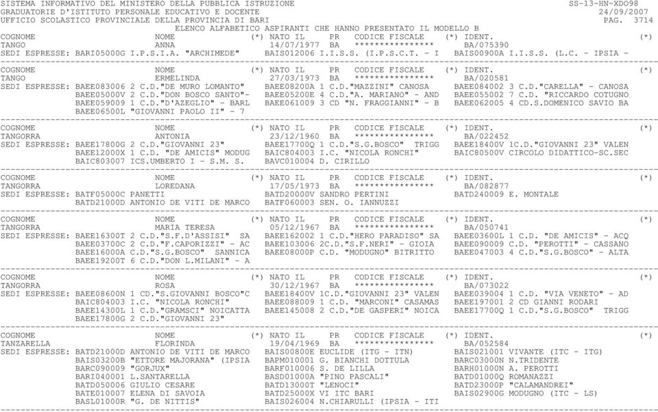 D."DON BOSCO SANTO"- BAEE05200E 4 C.D."A. MARIANO" - AND BAEE055002 7 C.D. "RICCARDO COTUGNO BAEE059009 1 C.D."D'AZEGLIO" - BARL BAEE061009 3 CD "N. FRAGGIANNI" - B BAEE062005 4 CD.S.DOMENICO SAVIO BA BAEE06500L "GIOVANNI PAOLO II" - 7 TANGORRA ANTONIA 23/12/1960 BA **************** BA/022452 SEDI ESPRESSE: BAEE17800G 2 C.