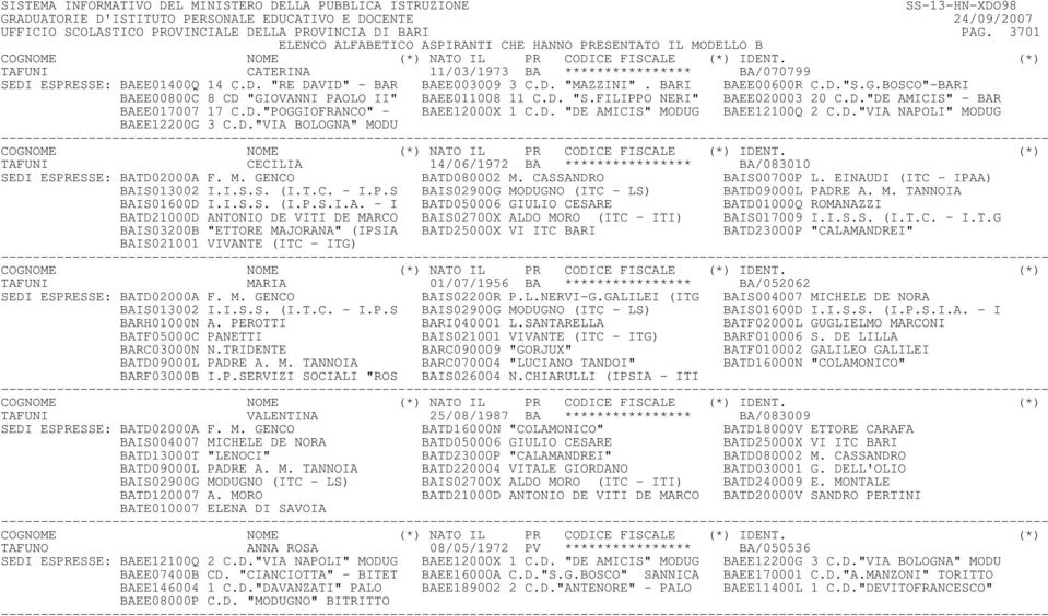 D."VIA NAPOLI" MODUG BAEE12200G 3 C.D."VIA BOLOGNA" MODU TAFUNI CECILIA 14/06/1972 BA **************** BA/083010 SEDI ESPRESSE: BATD02000A F. M. GENCO BATD080002 M. CASSANDRO BAIS00700P L.