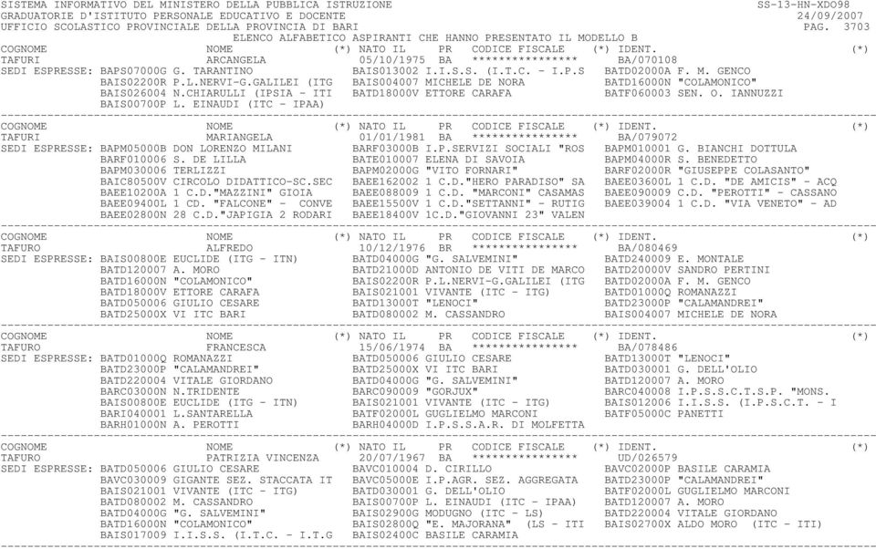 EINAUDI (ITC - IPAA) TAFURI MARIANGELA 01/01/1981 BA **************** BA/079072 SEDI ESPRESSE: BAPM05000B DON LORENZO MILANI BARF03000B I.P.SERVIZI SOCIALI "ROS BAPM010001 G.