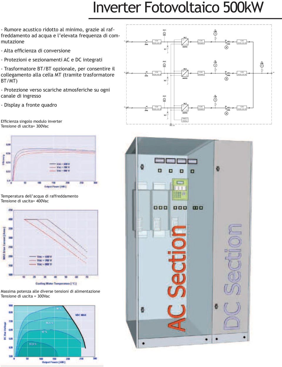 trasformatore BT/MT) - Protezione verso scariche atmosferiche su ogni canale di ingresso - Display a fronte quadro Efficienza singolo modulo inverter