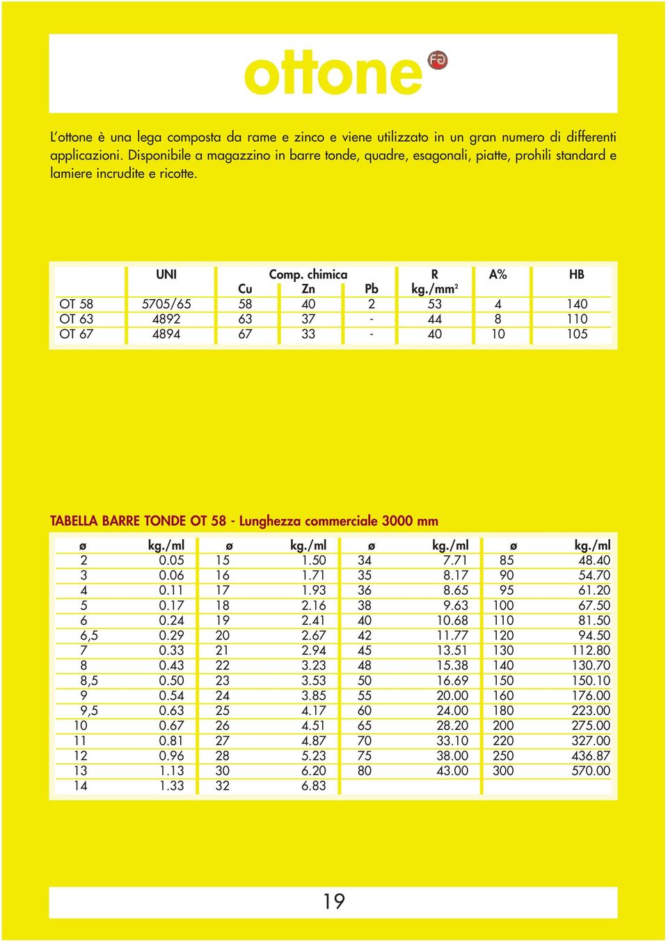 /mm 2 OT 58 5705/65 58 40 2 53 4 140 OT 63 4892 63 37-44 8 110 OT 67 4894 67 33-40 10 105 TABELLA BARRE TONDE OT 58 - Lunghezza commerciale 3000 mm ø kg./ml ø kg./ml ø kg./ml ø kg./ml 2 0.05 15 1.