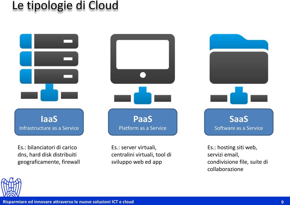 : bilanciatori di carico dns, hard disk distribuiti geograficamente, firewall Es.