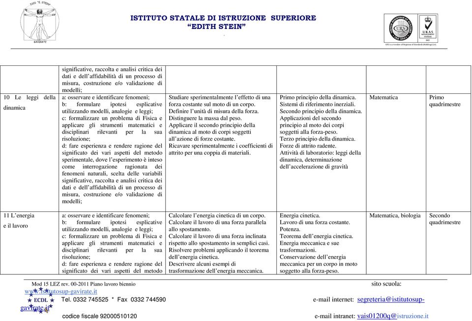 riferimento inerziali Secondo principio della dinamica Applicazioni del secondo principio al moto dei corpi soggetti alla forza-peso Terzo principio della dinamica Forze di attrito radente Attività