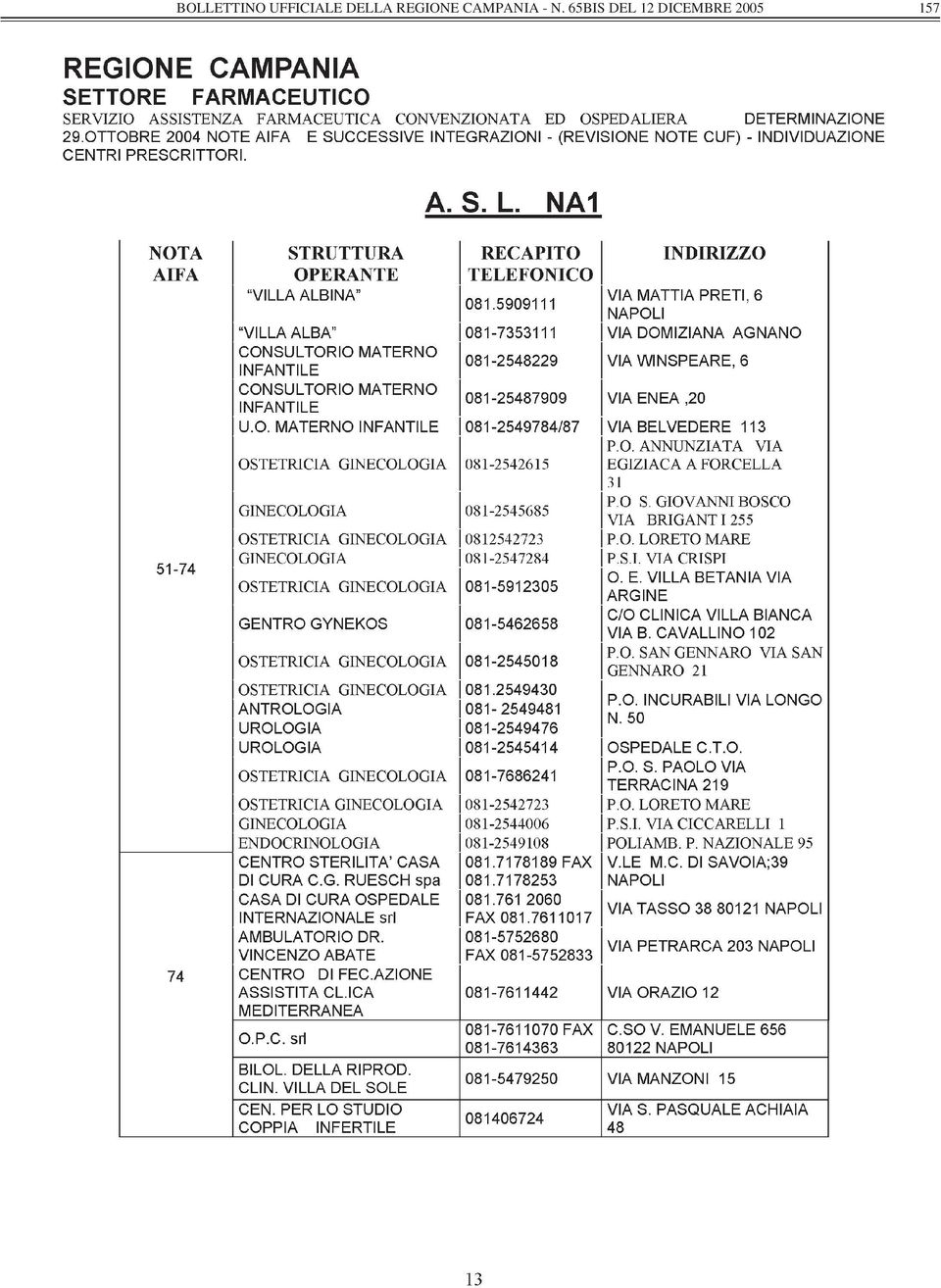 REGIONE CAMPANIA -