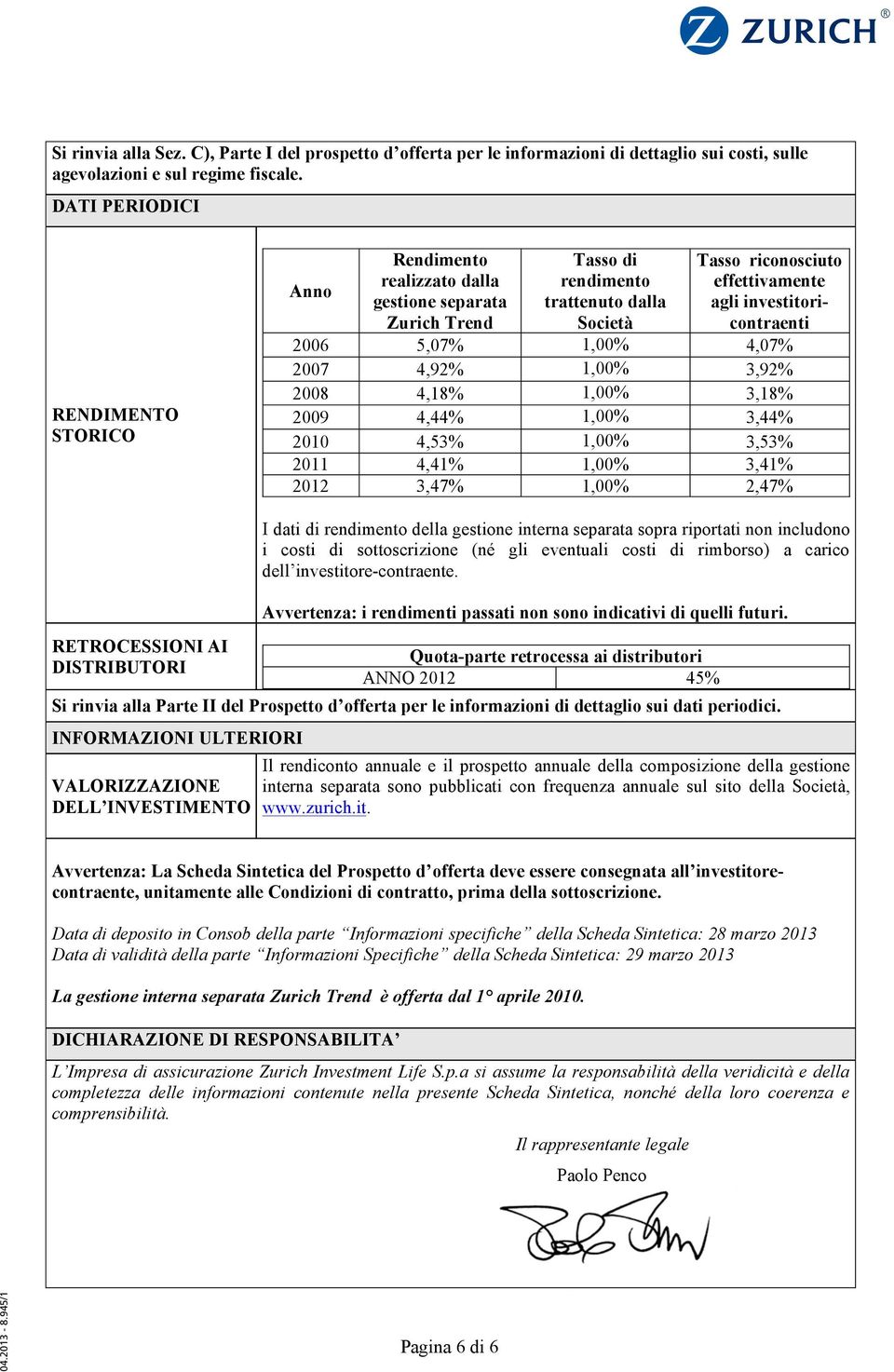 investitoricontraenti 2006 5,07% 1,00% 4,07% 2007 4,92% 1,00% 3,92% 2008 4,18% 1,00% 3,18% 2009 4,44% 1,00% 3,44% 2010 4,53% 1,00% 3,53% 2011 4,41% 1,00% 3,41% 2012 3,47% 1,00% 2,47% RETROCESSIONI AI