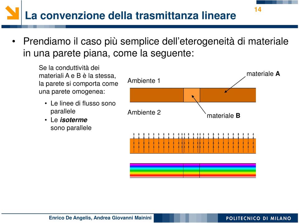 materiali A e B è la stessa, la parete si comporta come una parete omogenea: Ambiente 1