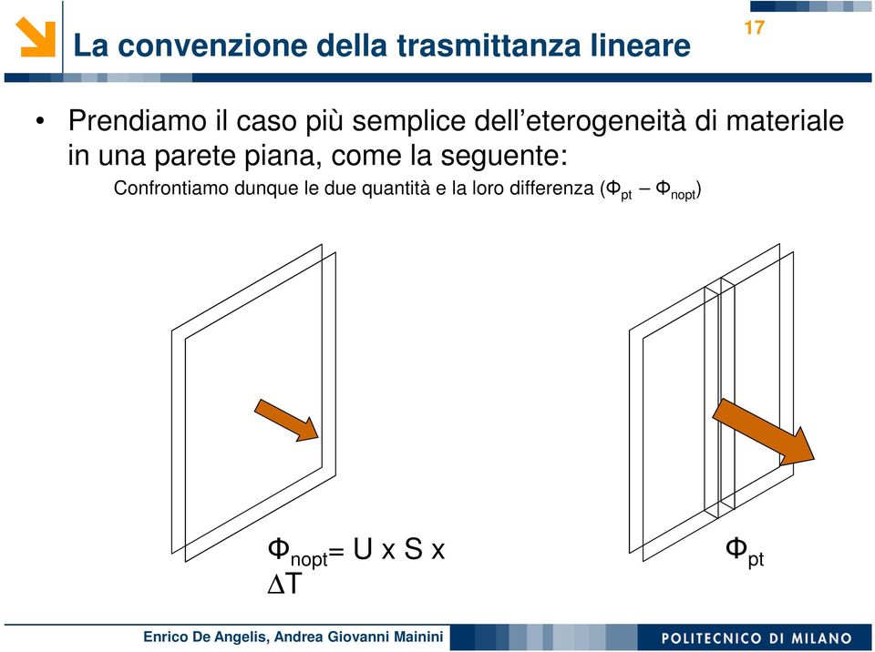 parete piana, come la seguente: Confrontiamo dunque le due