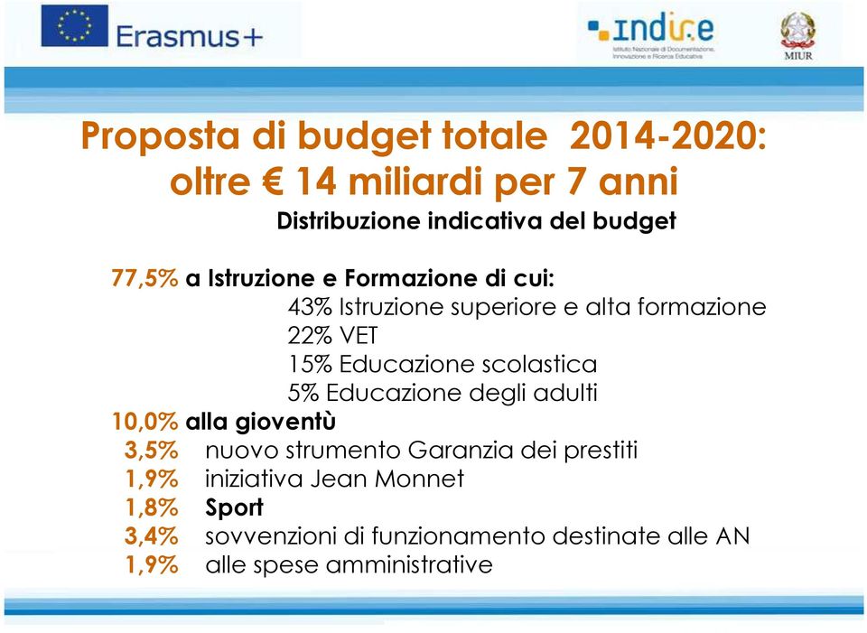 scolastica 5% Educazione degli adulti 10,0% alla gioventù 3,5% nuovo strumento Garanzia dei prestiti 1,9%