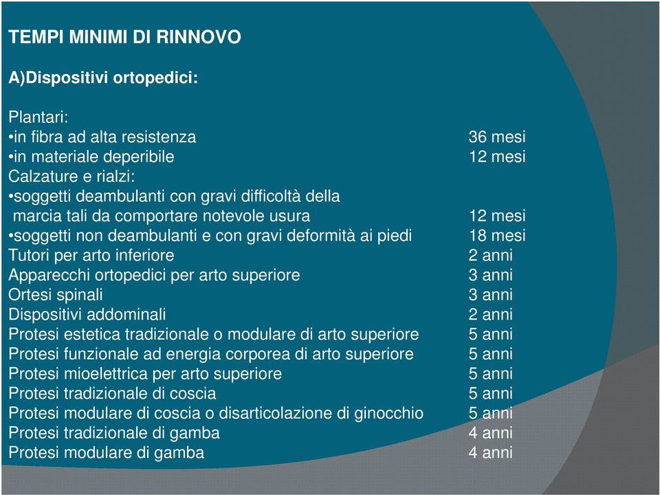 estetica tradizionale o modulare di arto superiore Protesi funzionale ad energia corporea di arto superiore Protesi mioelettrica per arto superiore Protesi tradizionale di coscia Protesi modulare