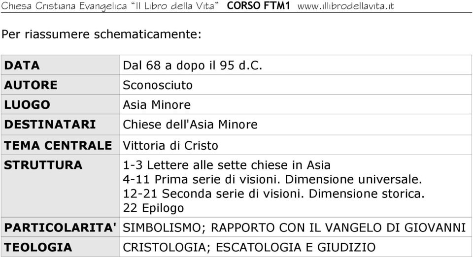 mente: DATA AUTORE LUOGO DESTINATARI TEMA CENTRALE STRUTTURA Dal 68 a dopo il 95 d.c.