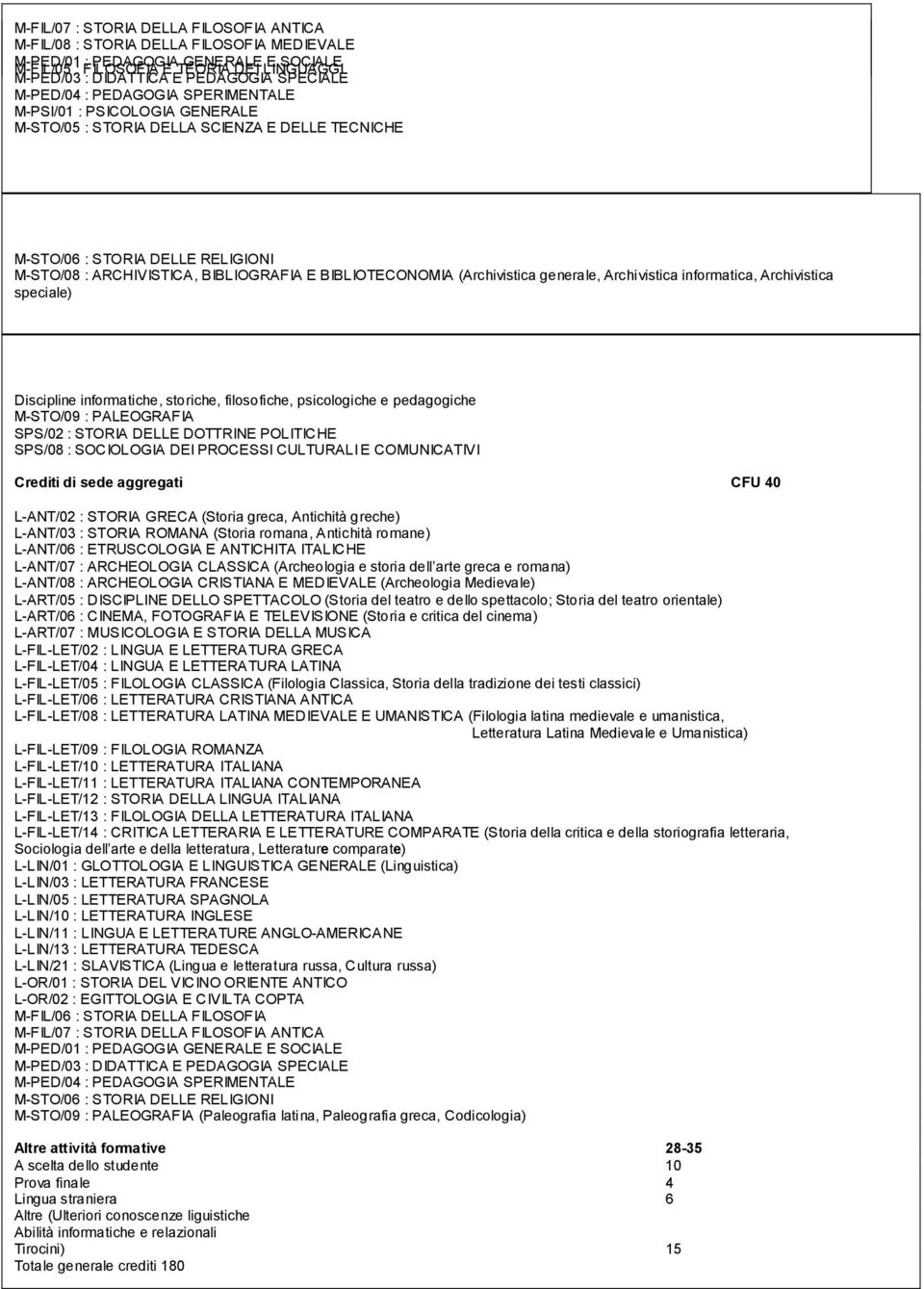 BIBLIOGRAFIA E BIBLIOTECONOMIA (Archivistica generale, Archivistica informatica, Archivistica speciale) Discipline informatiche, storiche, filosofiche, psicologiche e pedagogiche M-STO/09 :