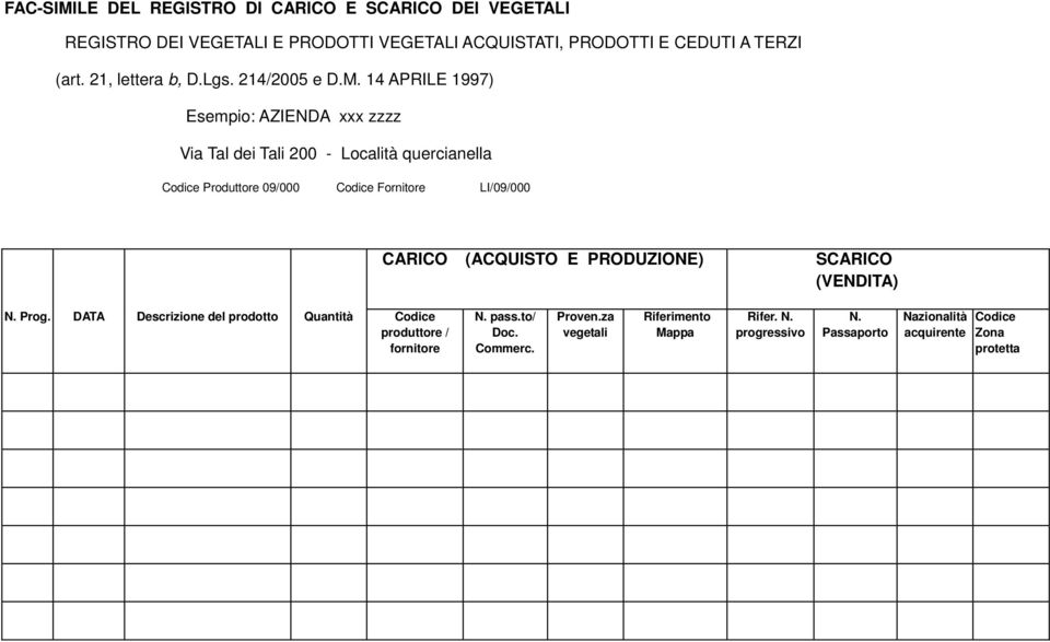 14 APRILE 1997) Esempio: AZIENDA xxx zzzz Via Tal dei Tali 200 - Località quercianella Codice Produttore 09/000 Codice Fornitore LI/09/000 CARICO