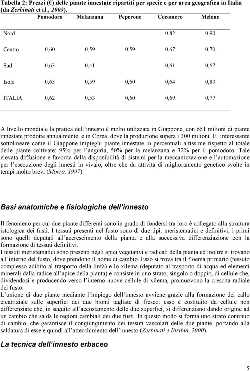 pratica dell innesto è molto utilizzata in Giappone, con 651 milioni di piante innestate prodotte annualmente, e in Corea, dove la produzione supera i 300 milioni.