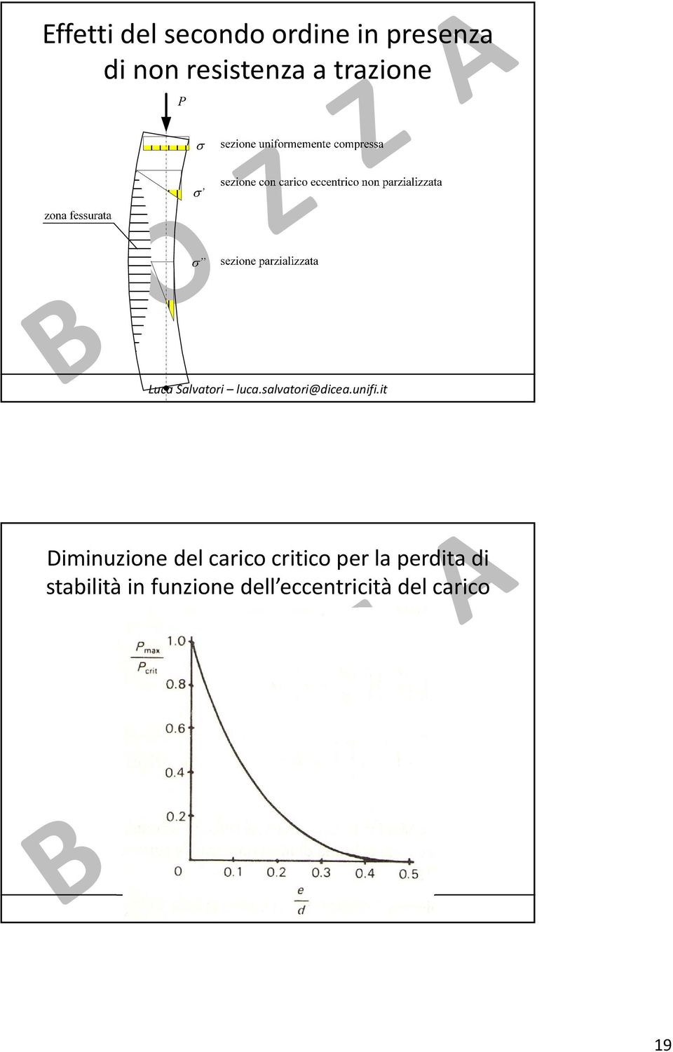 carico critico per la perdita di stabilità