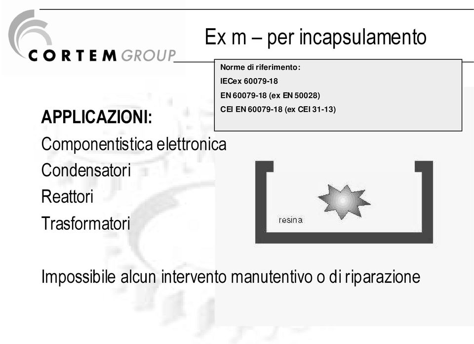 riferimento: IECex 60079-18 EN 60079-18 (ex EN 50028) CEI EN