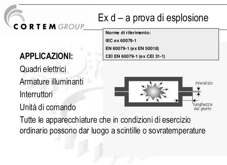 (ex EN 50018) CEI EN 60079-1 (ex CEI 31-1) Tutte le apparecchiature che in