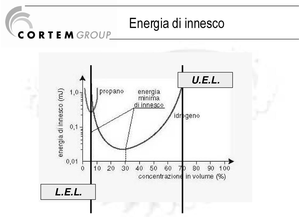 innesco U.