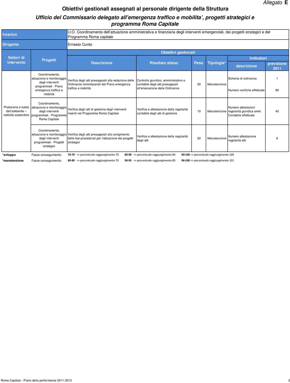 commissariali del Piano emergenza programmati - Piano traffico e Controllo giuridico, amministrativo e contabile degli atti presupposti all'emanazione delle Ordinanze Schema di ordinanza Numero