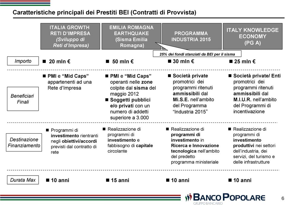 operanti nelle zone colpite dal sisma del maggio 2012 Soggetti pubblici e/o privati con un numero di addetti superiore a 3.000 Società private promotrici dei programmi ritenuti ammissibili dal Mi.S.E.