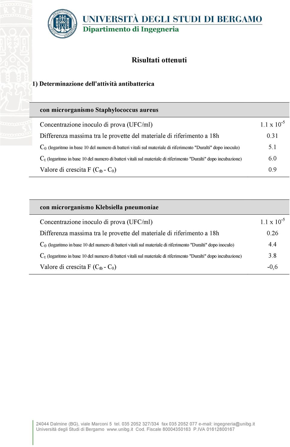 1 C t (logaritmo in base 10 del numero di batteri vitali sul materiale di riferimento "Duralti" dopo incubazione) 6.0 Valore di crescita F (C tb - C 0 ) 0.