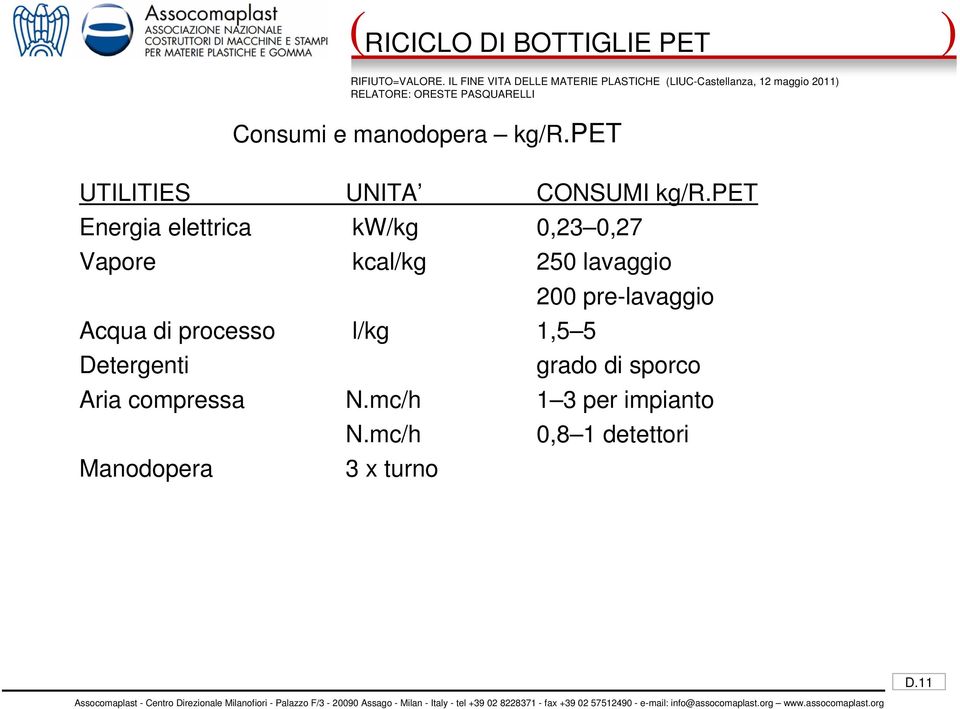 pet Energia elettrica kw/kg 0,23 0,27 Vapore kcal/kg 250 lavaggio 200