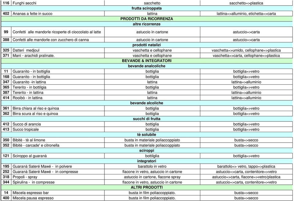 medjoul vaschetta e vaschetta=>umido, =>plastica 371 Manì - arachidi pralinate.