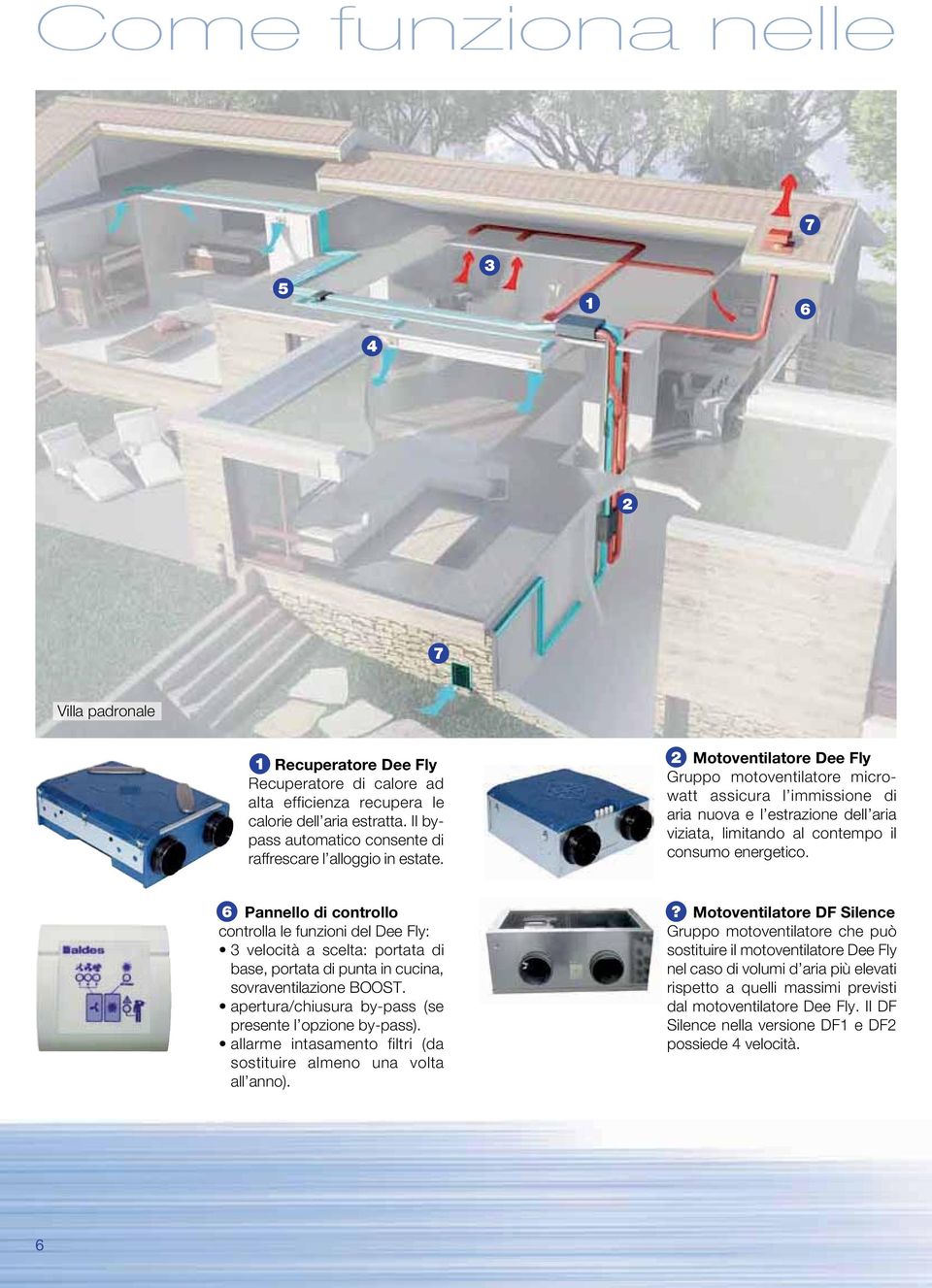 2 Motoventilatore Dee Fly Gruppo motoventilatore microwatt assicura l immissione di aria nuova e l estrazione dell aria viziata, limitando al contempo il consumo energetico.