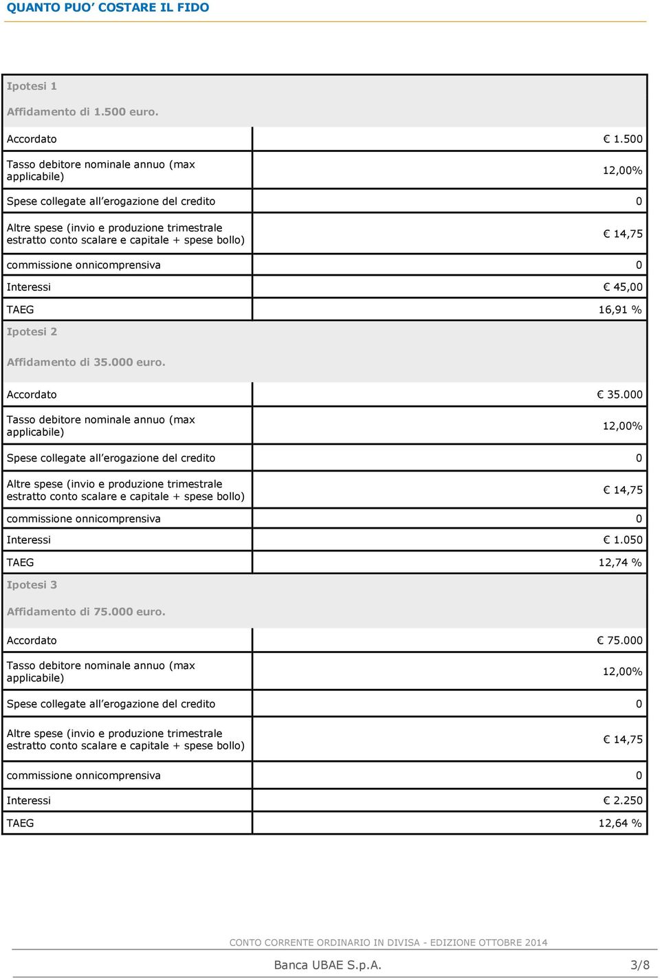 14,75 commissione onnicomprensiva 0 Interessi 45,00 TAEG 16,91 % Ipotesi 2 Affidamento di 35.000 euro. Accordato 35.