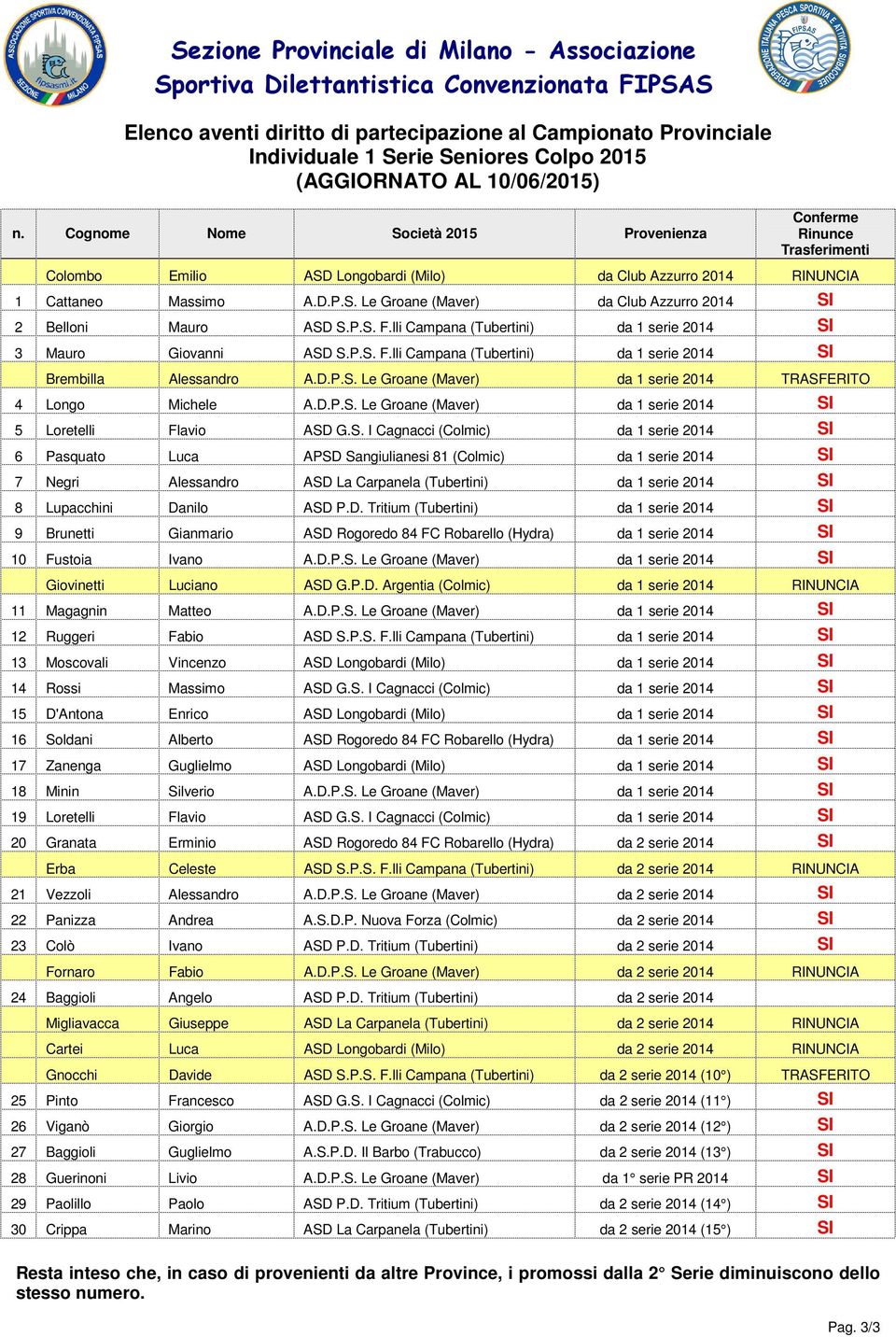 P.S. F.lli Campana (Tubertini) da serie 0 SI Mauro Giovanni ASD S.P.S. F.lli Campana (Tubertini) da serie 0 SI Brembilla Alessandro A.D.P.S. Le Groane (Maver) da serie 0 TRASFERITO Longo Michele A.D.P.S. Le Groane (Maver) da serie 0 SI Loretelli Flavio ASD G.