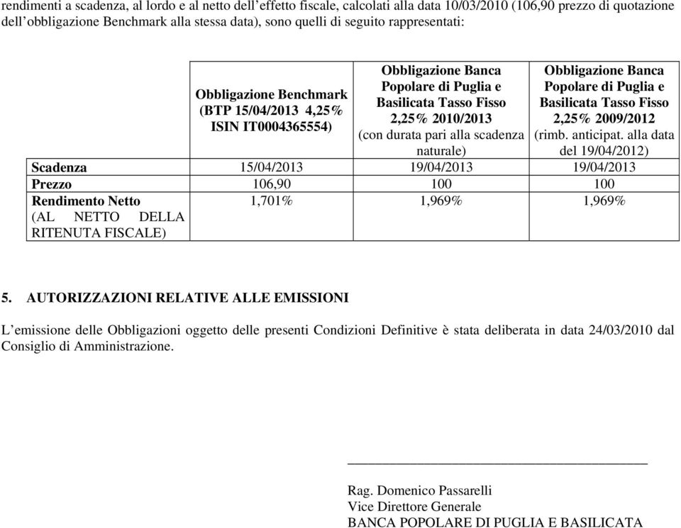 Obbligazione Banca Popolare di Puglia e Basilicata Tasso Fisso 2,25% 2009/2012 (rimb. anticipat.