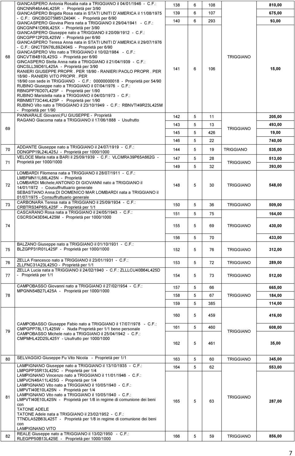 F.: GNCTSN76L69Z404S - Proprietà per 6/90 GIANCASPERO Vito nato a il 10/02/1984 - C.F.: GNCVTI84B10L425G - Proprietà per 6/90 GINCASPERO Stella Anna nata a il 21/04/1939 - C.F.: GNCSLL39D61L425A - Proprietà per 3/90 RANIERI GIUSEPPE PROPR.