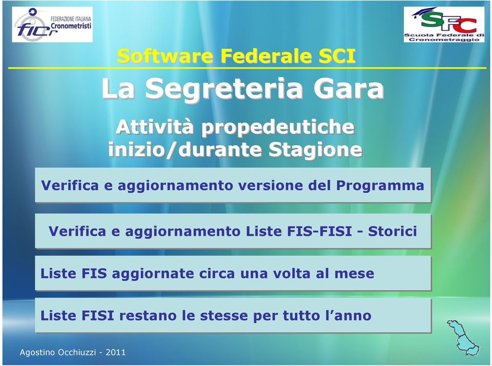 Programma Verifica e aggiornamento Liste FIS-FISI - Storici Liste