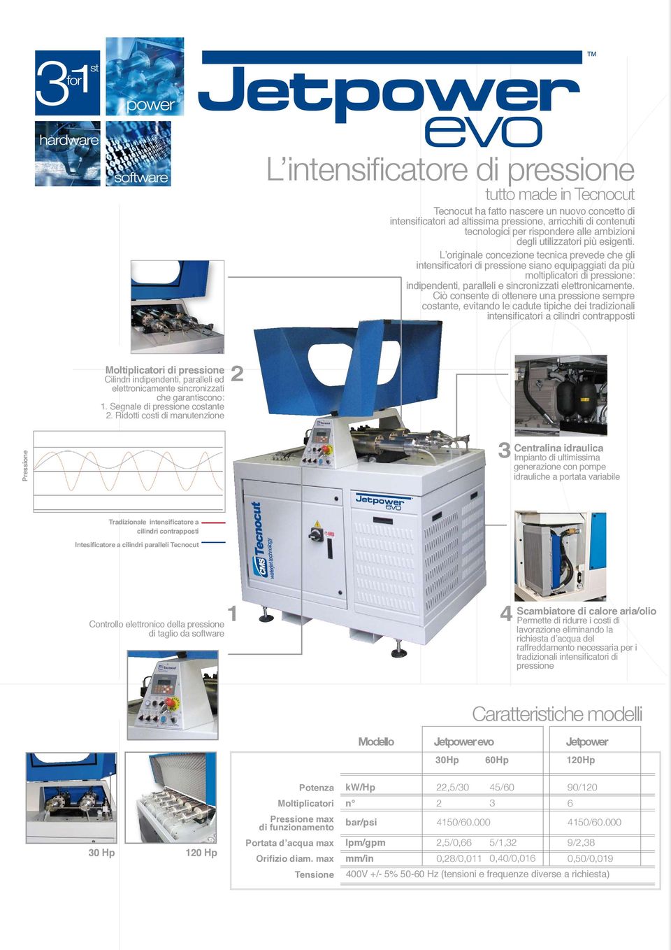 L originale concezione tecnica prevede che gli intensificatori di pressione siano equipaggiati da più moltiplicatori di pressione: indipendenti, paralleli e sincronizzati elettronicamente.