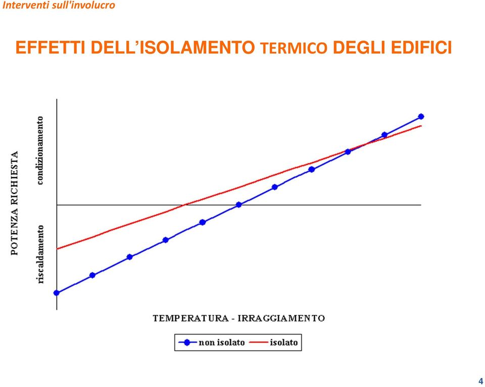 EFFETTI DELL