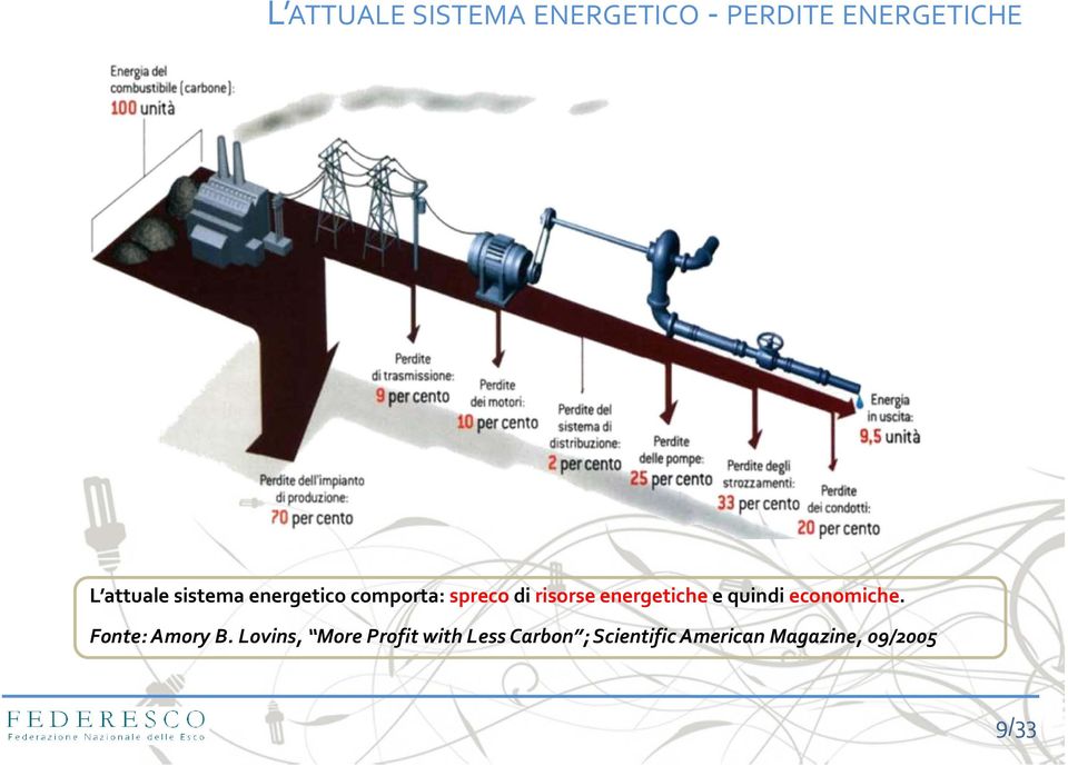 e quindi economiche. Fonte: Amory B.