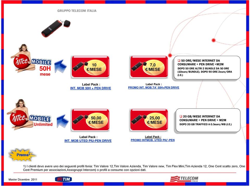 50H + PEN DRIVE Label Pack : PROMO INT. MOB.