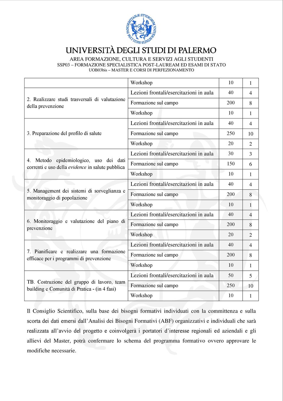 Preparazione del profilo di salute Formazione sul campo 250 10 Workshop 20 2 4. Metodo epidemiologico, uso dei dati correnti e uso della evidence in salute pubblica 5.