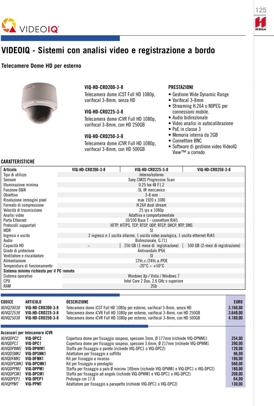 Audio bidirezionale Memoria interna da 2GB Connettore BNC Articolo VIQ-HD-CRD200-3-8 VIQ-HD-CRD225-3-8 VIQ-HD-CRD250-3-8 Interno/esterno Sony CMOS Progressive Scan Illuminazione minima 0.25 lux @ F1.